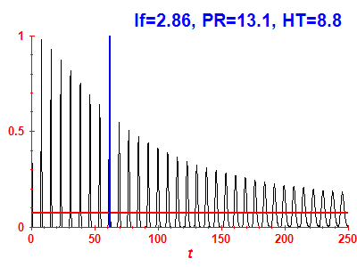 Survival probability